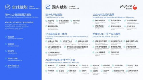 金柚網(wǎng)榮登HRflag2024中國人力資源服務(wù)品牌100強(qiáng)榜單，11大類產(chǎn)品全面開花